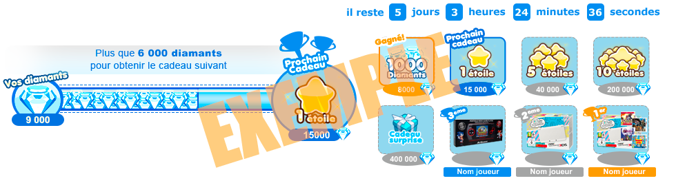 La jauge des bonus