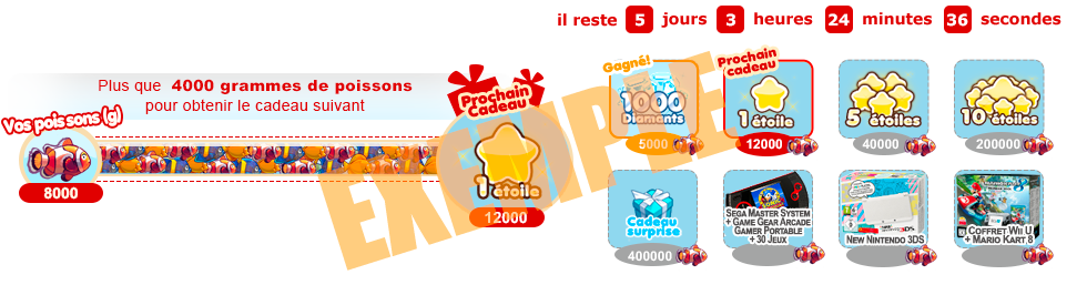 La jauge des bonus